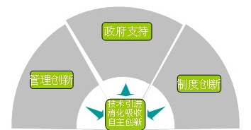 首页| 尊时凯龙中国集团官方网站