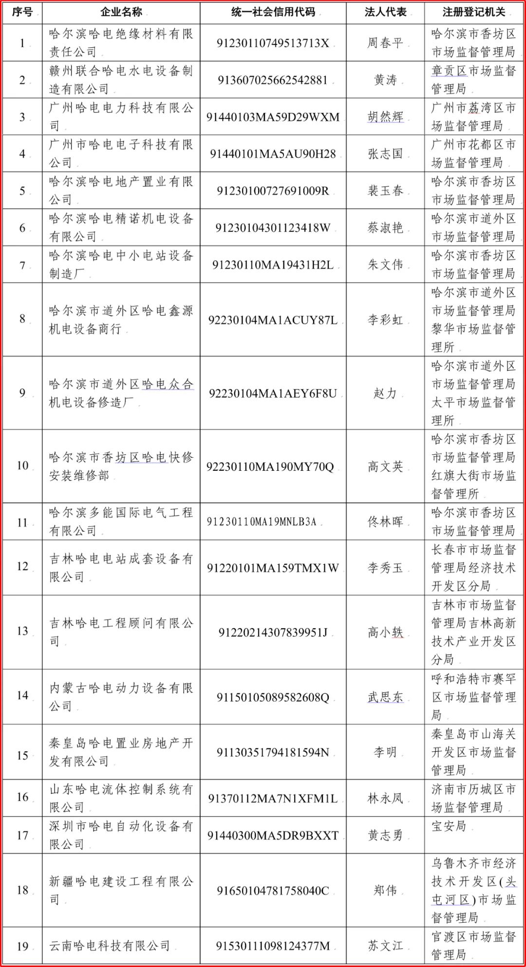 首页| 尊时凯龙中国集团官方网站